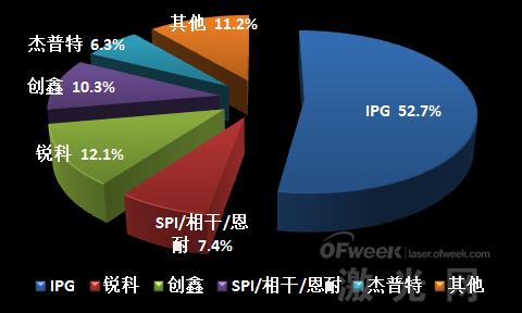 華為孟晚舟被捕事件 給激光圈帶來什么樣的啟示？