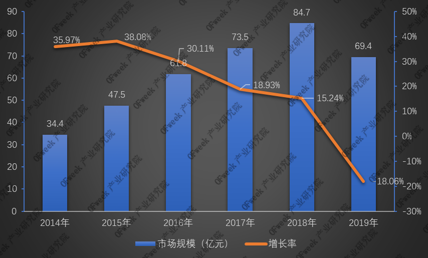 全新發(fā)布！2019年激光打標機行業(yè)市場規(guī)模與專利數(shù)據(jù)
